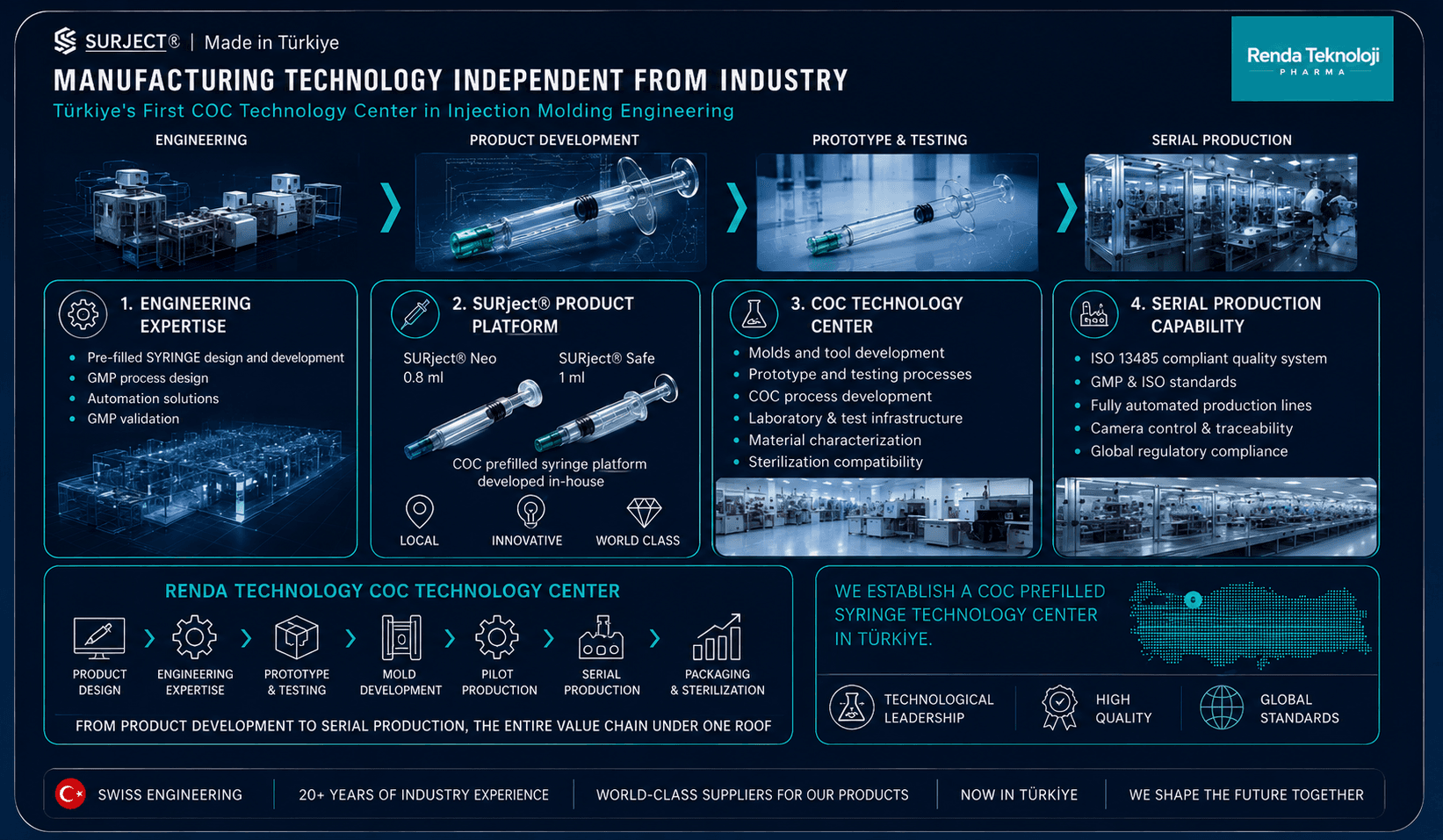 SURject technology platform presentation