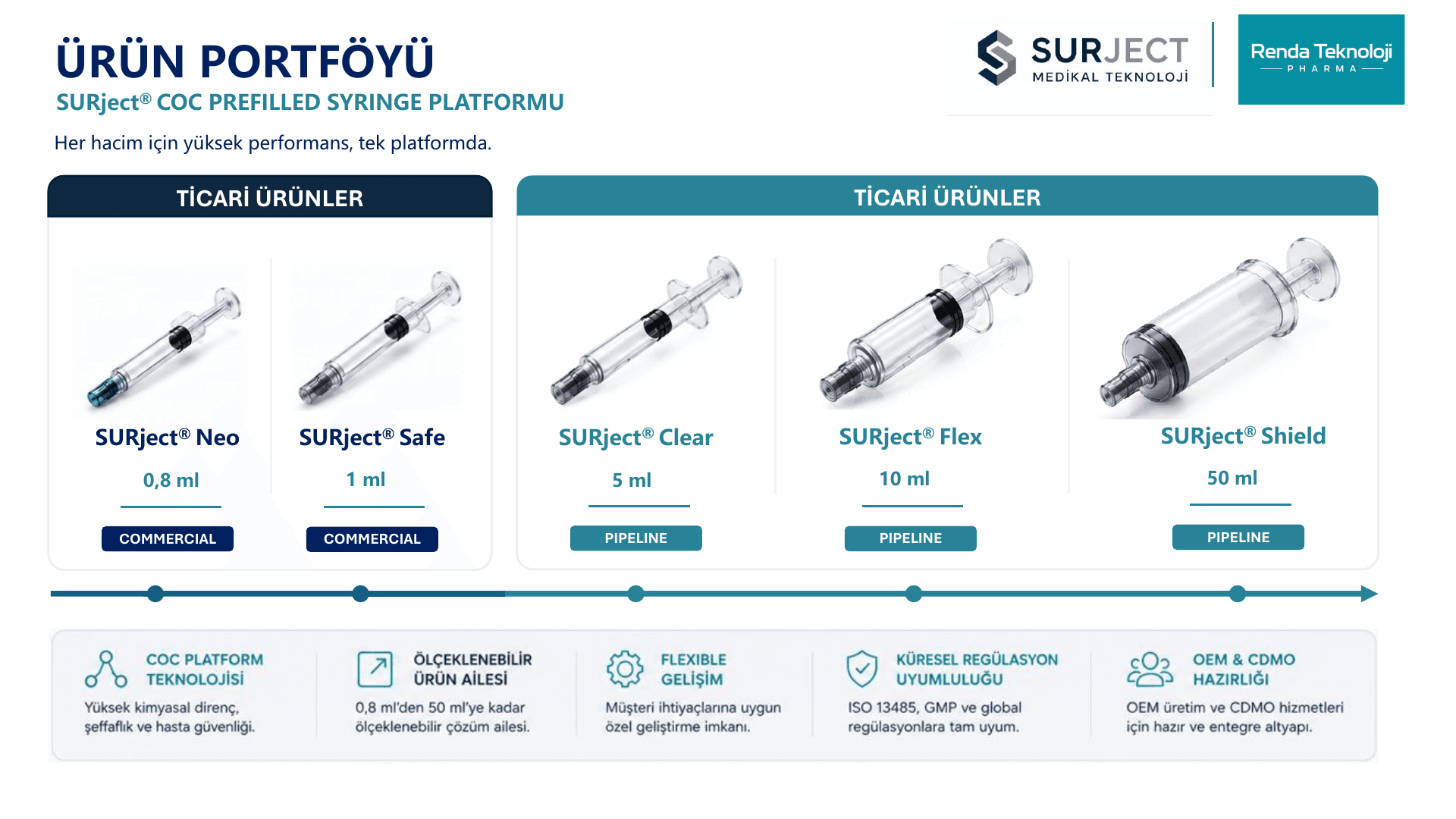 SURject product portfolio